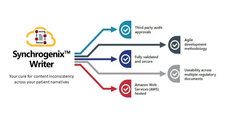 Certara Launches New Synchrogenix™ Writer Software